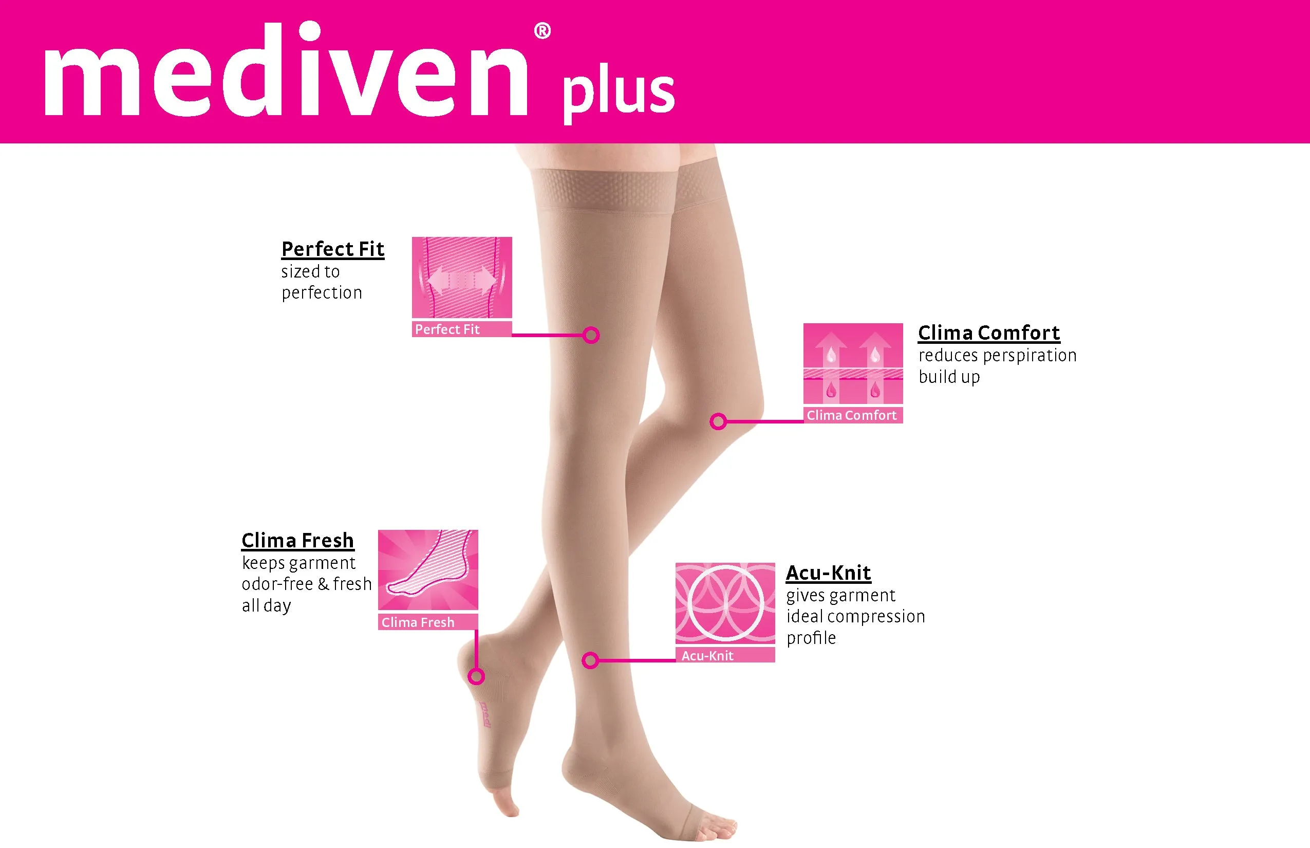 mediven plus 20-30 mmHg thigh beaded topband open toe petite