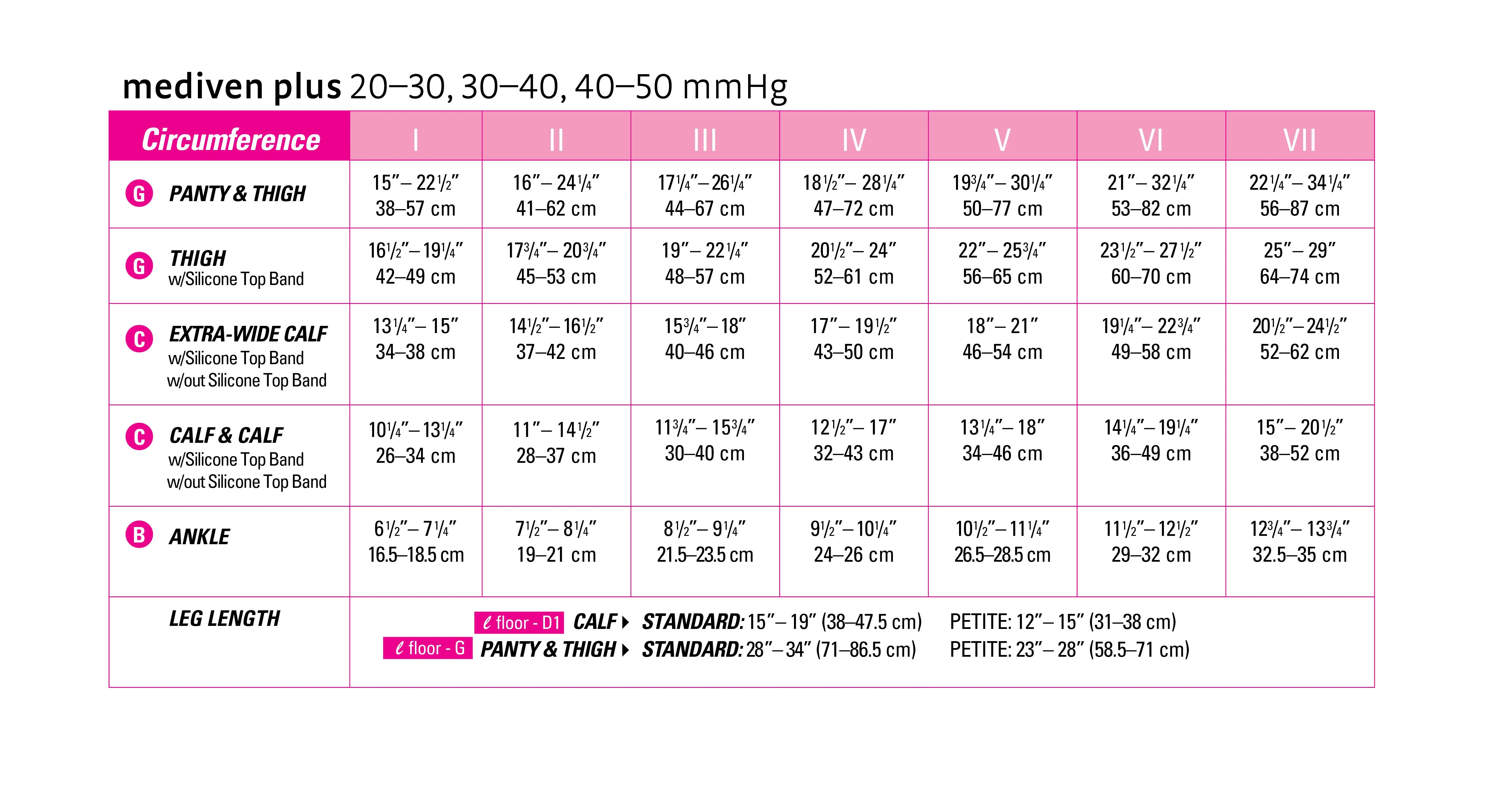 mediven plus 40-50 mmHg panty open toe standard